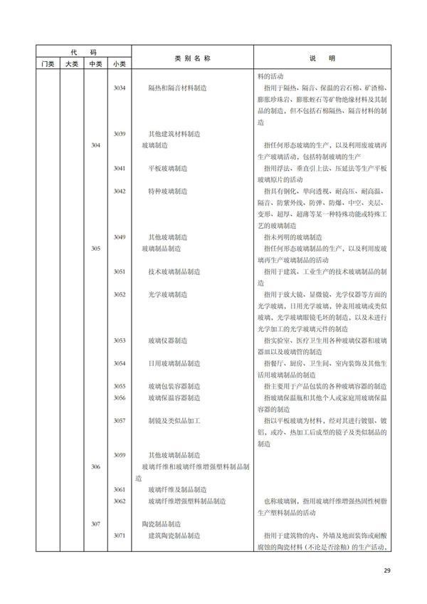 排污许可办理（1）2017年国民经济行业分类（GBT 4754—2017）(图35)