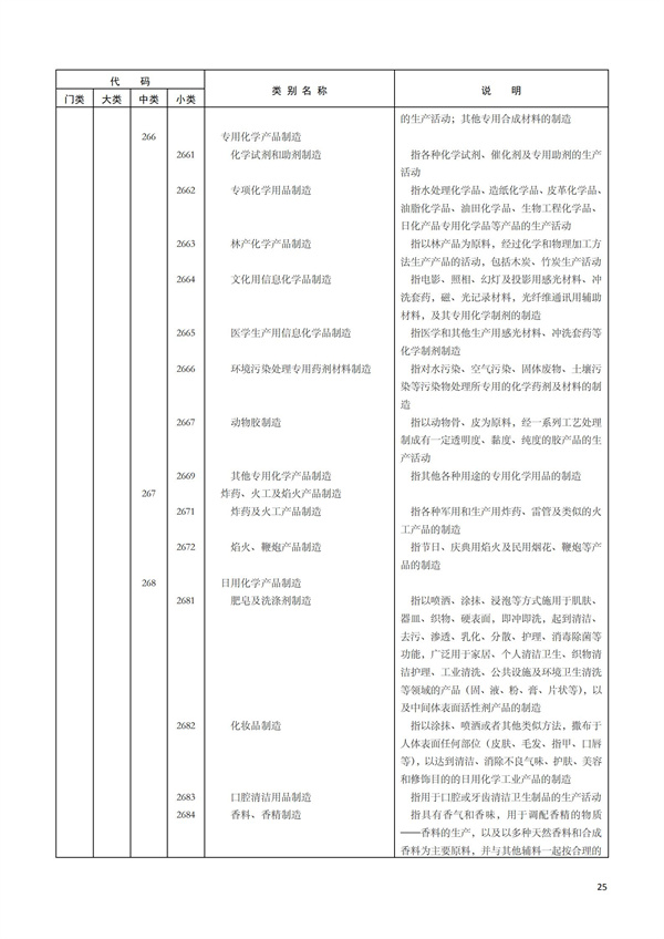 排污许可办理（1）2017年国民经济行业分类（GBT 4754—2017）(图31)