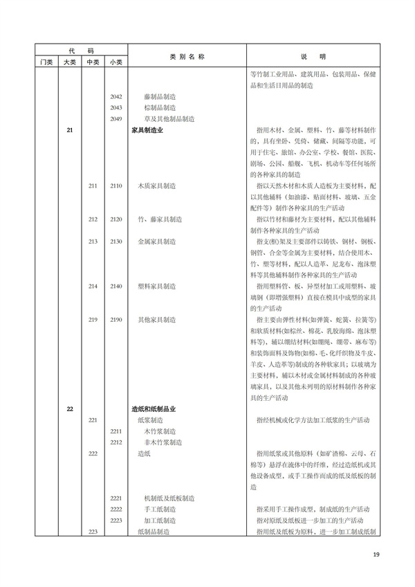 排污许可办理（1）2017年国民经济行业分类（GBT 4754—2017）(图25)