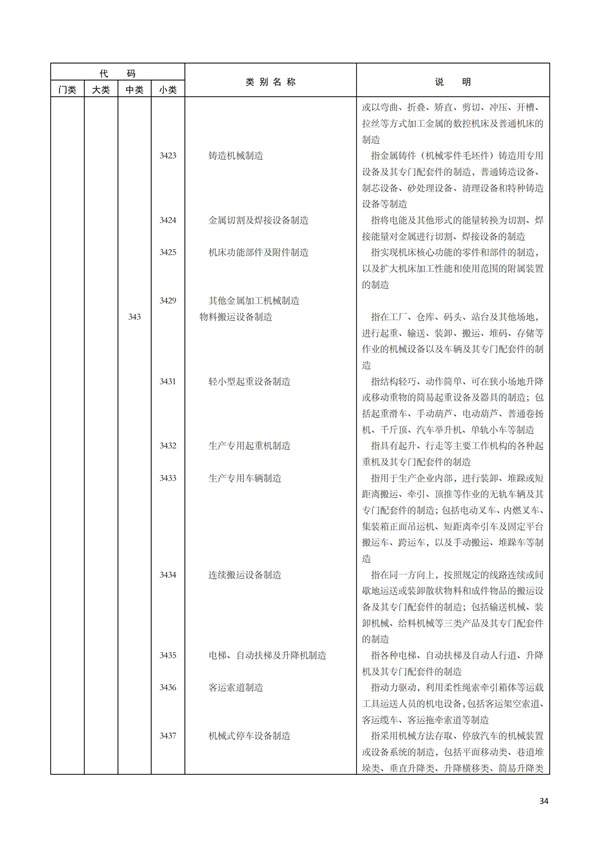 排污许可办理（1）2017年国民经济行业分类（GBT 4754—2017）(图40)