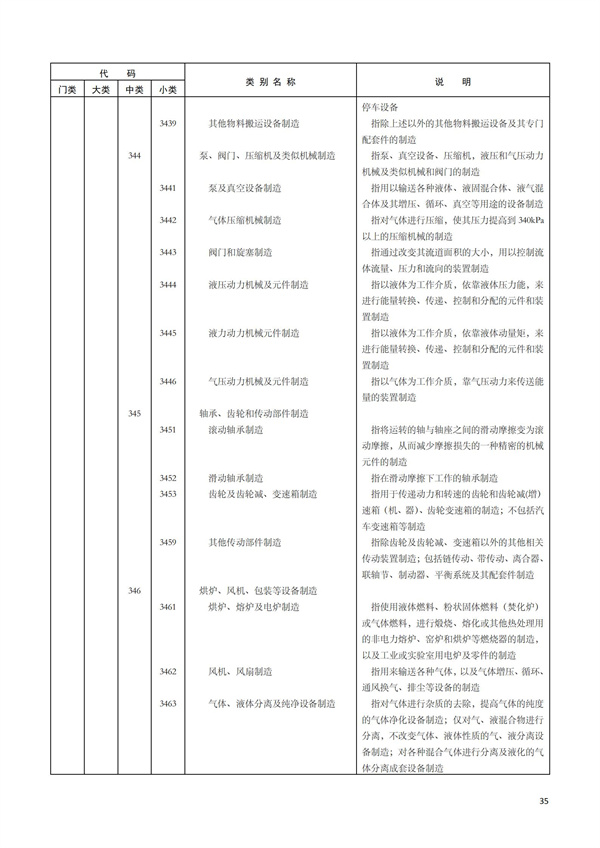 排污许可办理（1）2017年国民经济行业分类（GBT 4754—2017）(图41)