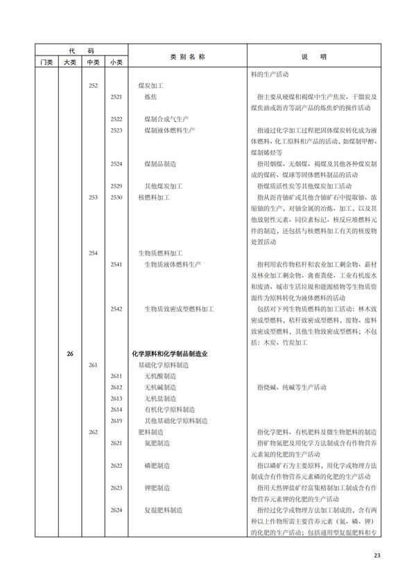 排污许可办理（1）2017年国民经济行业分类（GBT 4754—2017）(图29)