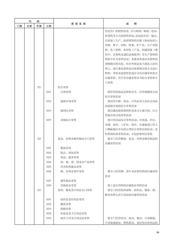 排污许可办理（1）2017年国民经济行业分类（GBT 4754—2017）(图62)