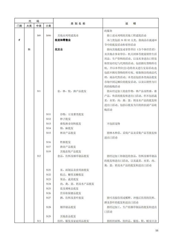 排污许可办理（1）2017年国民经济行业分类（GBT 4754—2017）(图59)