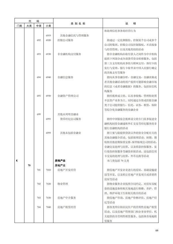 排污许可办理（1）2017年国民经济行业分类（GBT 4754—2017）(图75)