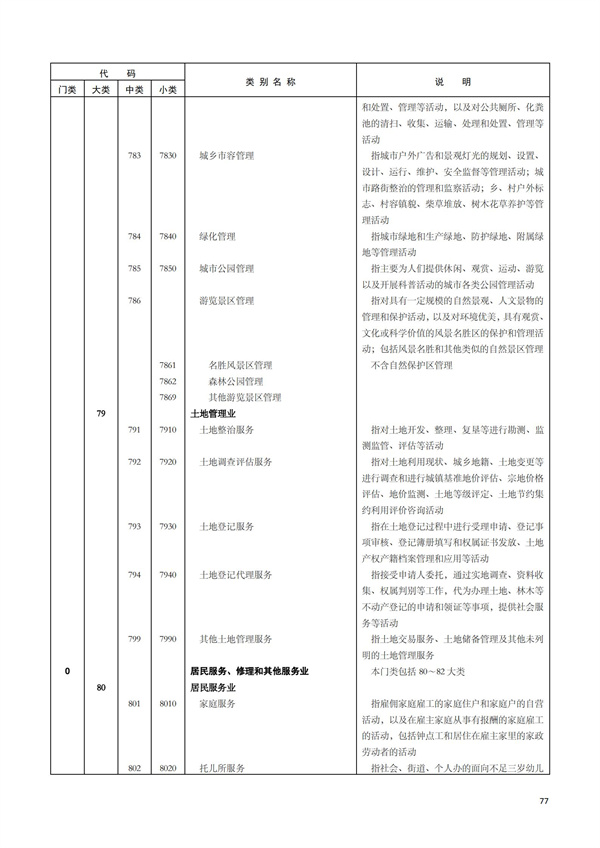 排污许可办理（1）2017年国民经济行业分类（GBT 4754—2017）(图83)