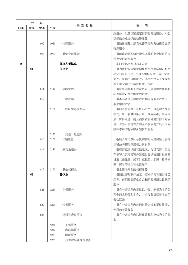 排污许可办理（1）2017年国民经济行业分类（GBT 4754—2017）(图68)