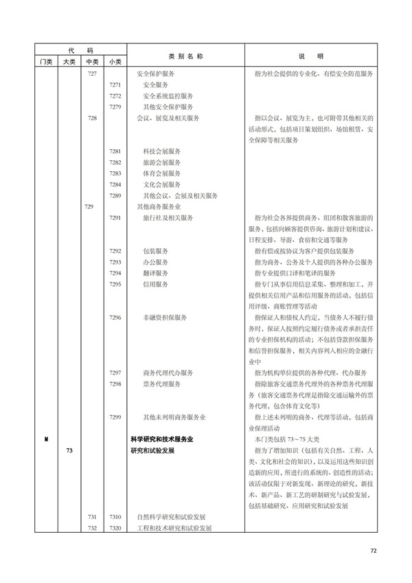 排污许可办理（1）2017年国民经济行业分类（GBT 4754—2017）(图78)