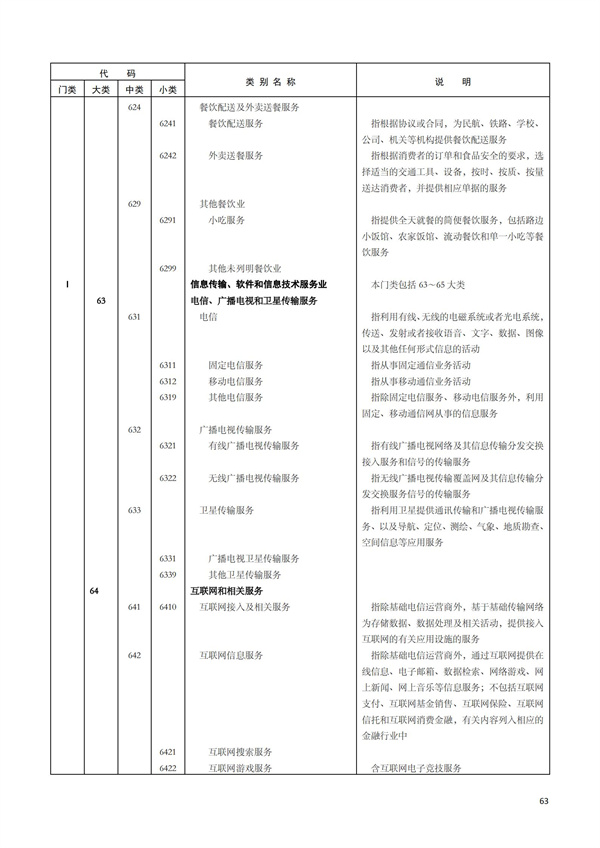 排污许可办理（1）2017年国民经济行业分类（GBT 4754—2017）(图69)