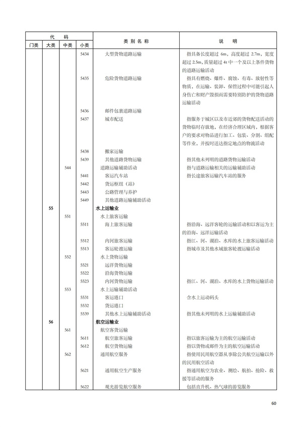 排污许可办理（1）2017年国民经济行业分类（GBT 4754—2017）(图66)