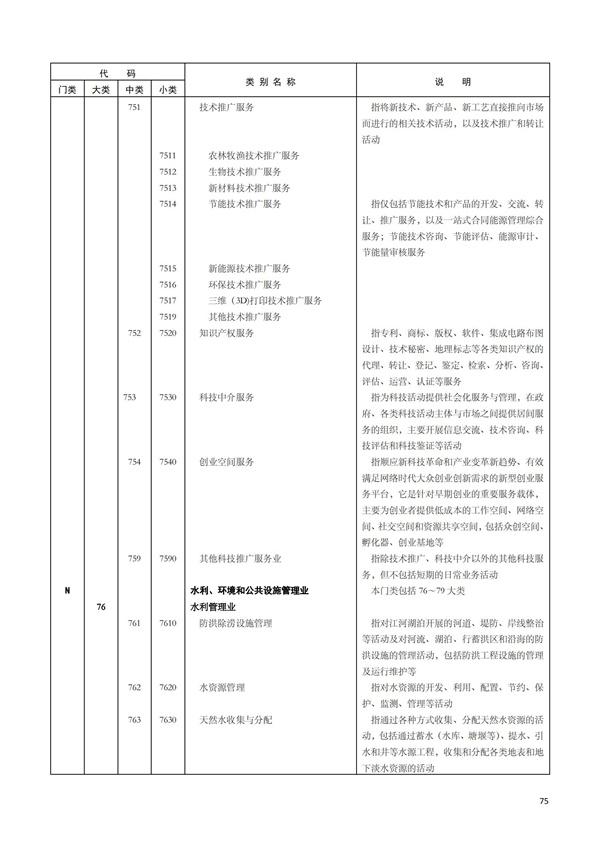 排污许可办理（1）2017年国民经济行业分类（GBT 4754—2017）(图81)