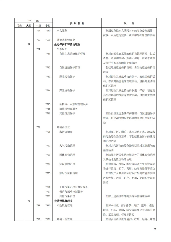 排污许可办理（1）2017年国民经济行业分类（GBT 4754—2017）(图82)