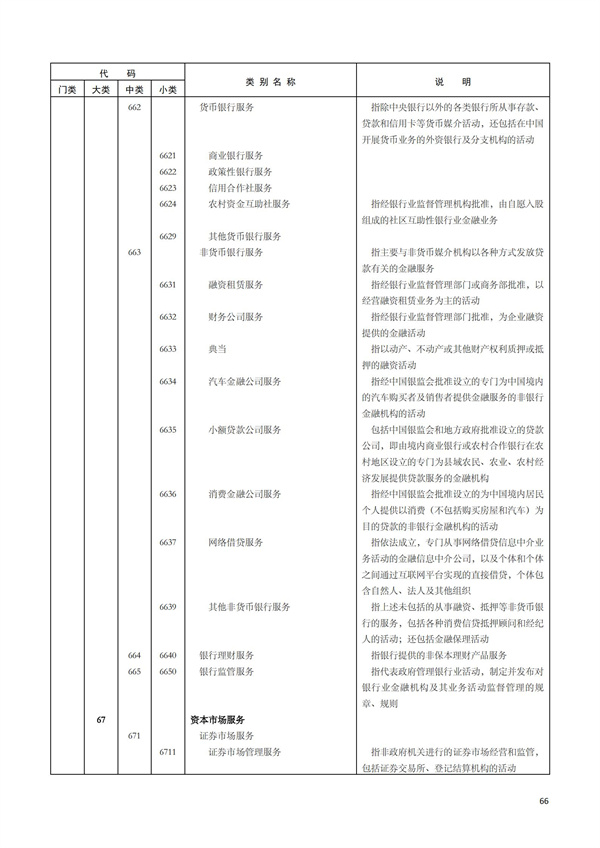 排污许可办理（1）2017年国民经济行业分类（GBT 4754—2017）(图72)