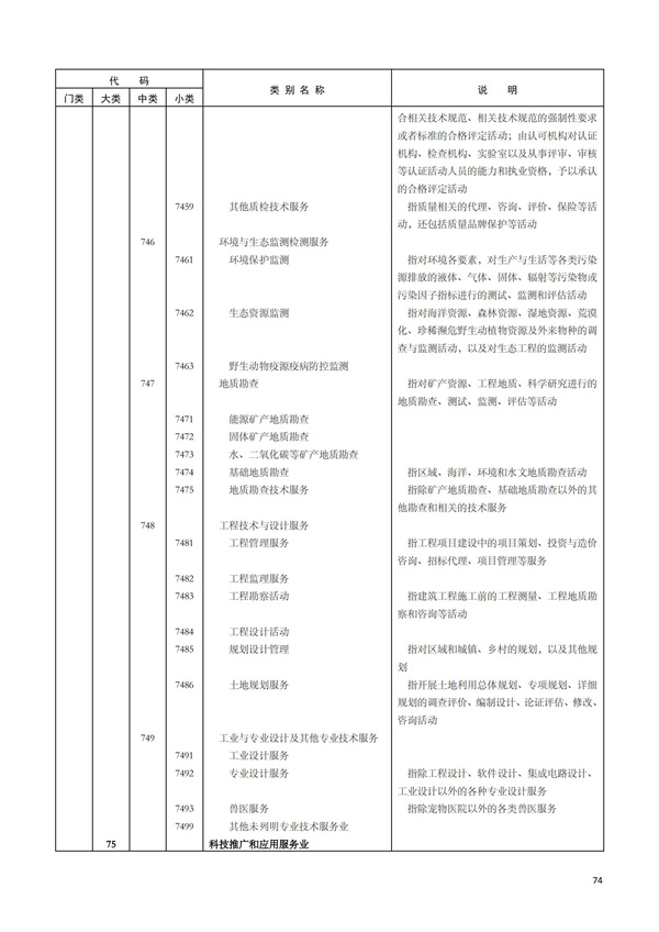 排污许可办理（1）2017年国民经济行业分类（GBT 4754—2017）(图80)