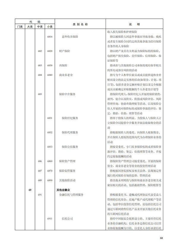 排污许可办理（1）2017年国民经济行业分类（GBT 4754—2017）(图74)