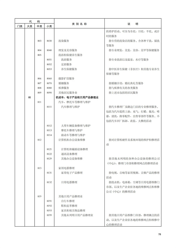 排污许可办理（1）2017年国民经济行业分类（GBT 4754—2017）(图84)