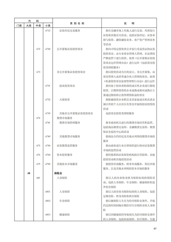 排污许可办理（1）2017年国民经济行业分类（GBT 4754—2017）(图73)