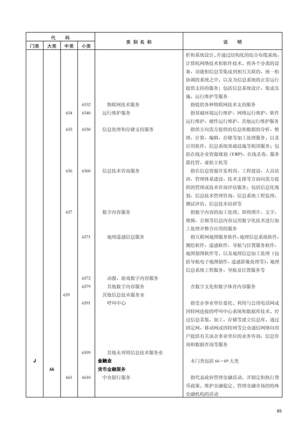 排污许可办理（1）2017年国民经济行业分类（GBT 4754—2017）(图71)