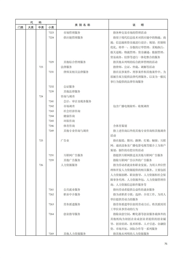 排污许可办理（1）2017年国民经济行业分类（GBT 4754—2017）(图77)