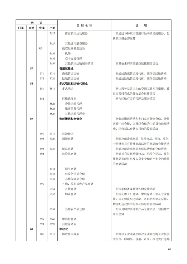 排污许可办理（1）2017年国民经济行业分类（GBT 4754—2017）(图67)