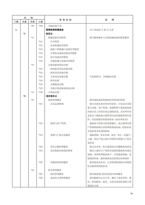 排污许可办理（1）2017年国民经济行业分类（GBT 4754—2017）(图76)