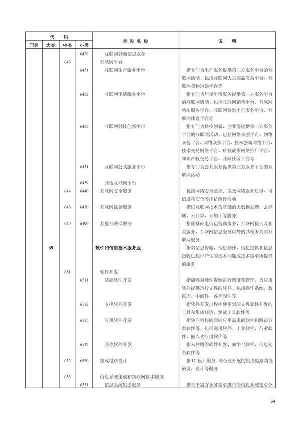 排污许可办理（1）2017年国民经济行业分类（GBT 4754—2017）(图70)