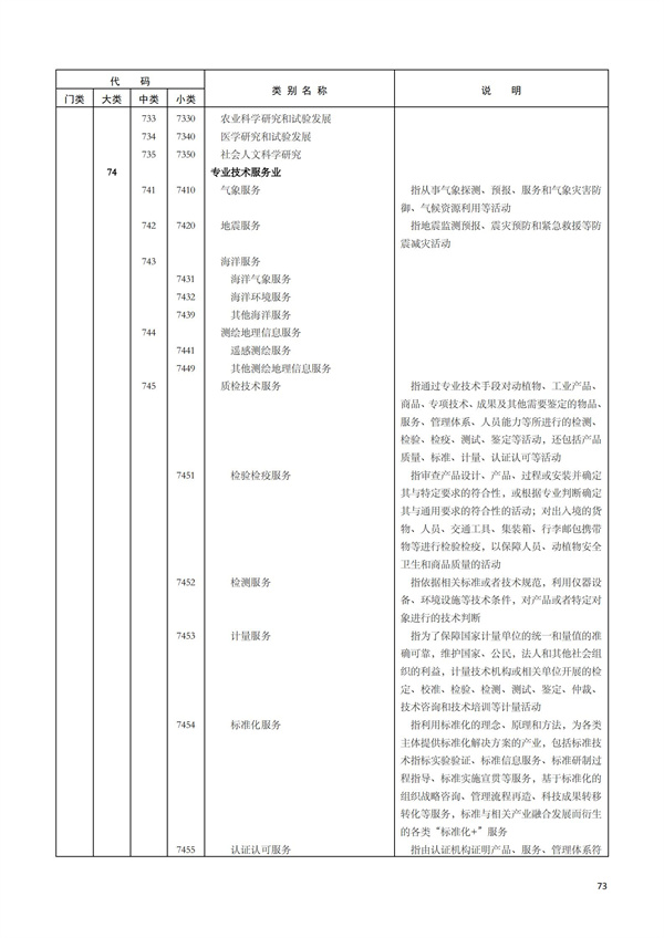 排污许可办理（1）2017年国民经济行业分类（GBT 4754—2017）(图79)