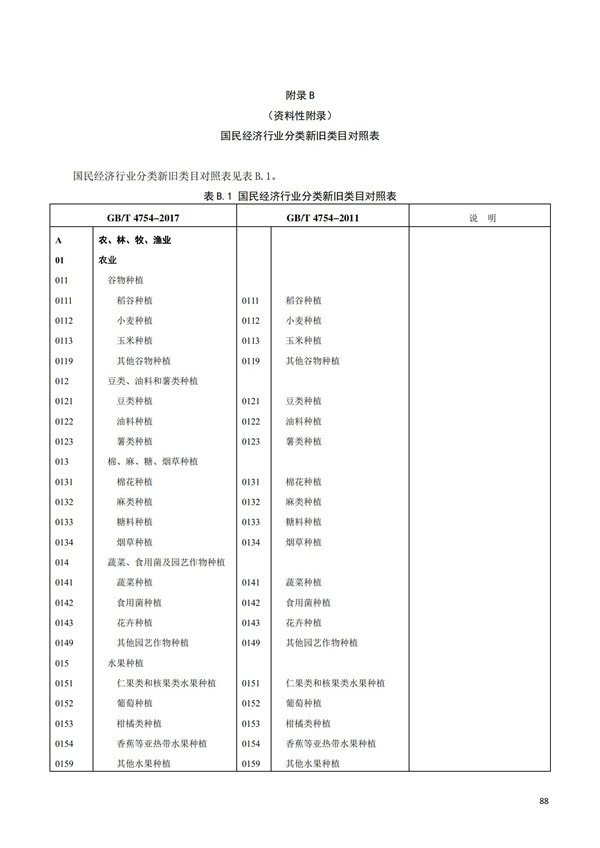 排污许可办理（1）2017年国民经济行业分类（GBT 4754—2017）(图94)