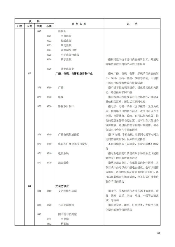 排污许可办理（1）2017年国民经济行业分类（GBT 4754—2017）(图88)