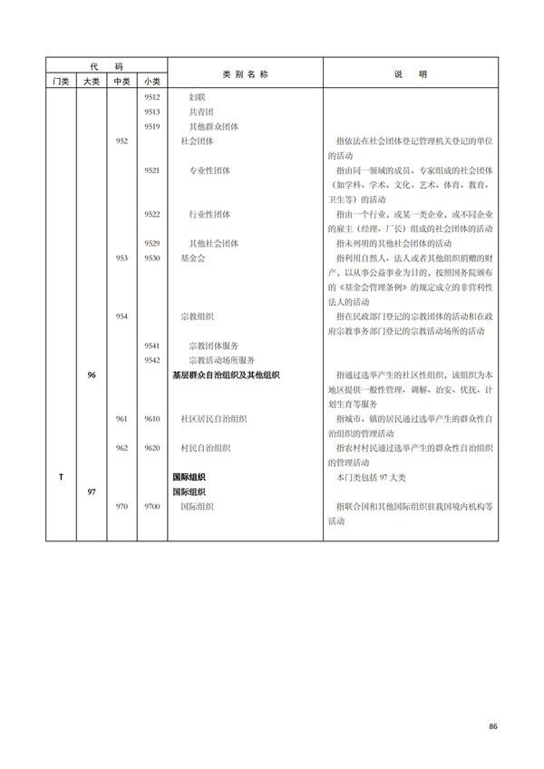 排污许可办理（1）2017年国民经济行业分类（GBT 4754—2017）(图92)