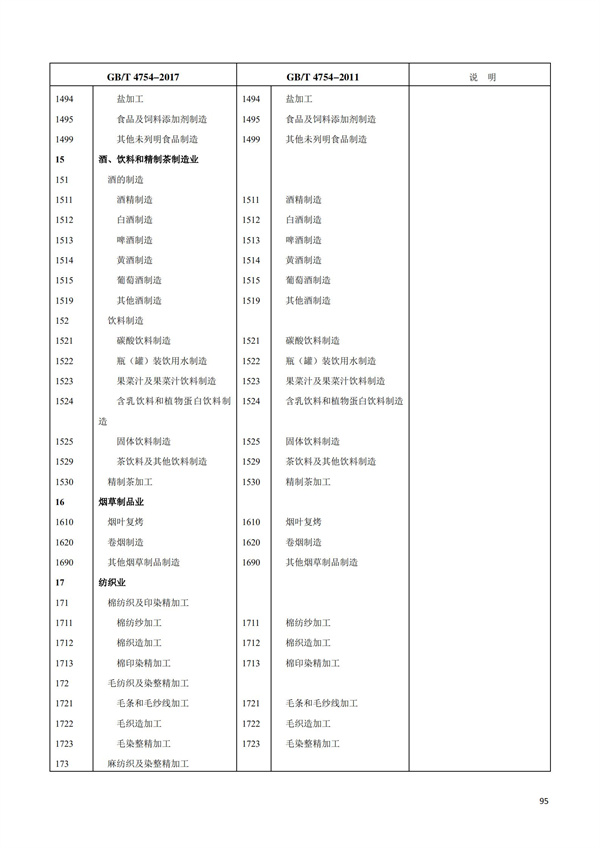 排污许可办理（1）2017年国民经济行业分类（GBT 4754—2017）(图101)