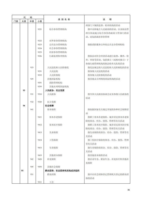 排污许可办理（1）2017年国民经济行业分类（GBT 4754—2017）(图91)