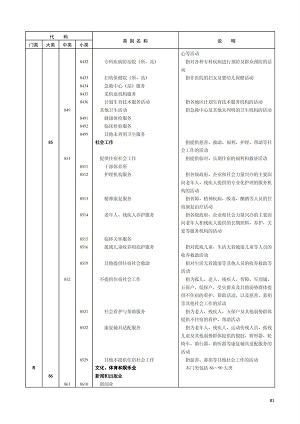 排污许可办理（1）2017年国民经济行业分类（GBT 4754—2017）(图87)