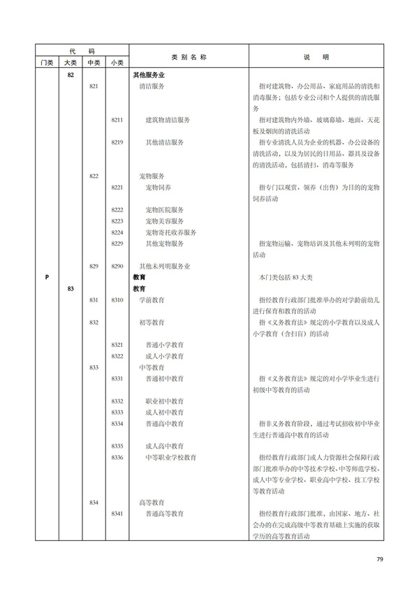 排污许可办理（1）2017年国民经济行业分类（GBT 4754—2017）(图85)