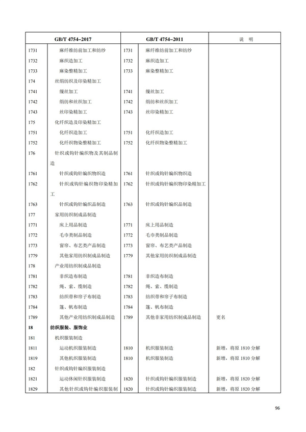 排污许可办理（1）2017年国民经济行业分类（GBT 4754—2017）(图102)