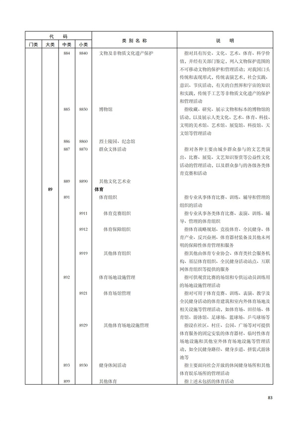 排污许可办理（1）2017年国民经济行业分类（GBT 4754—2017）(图89)