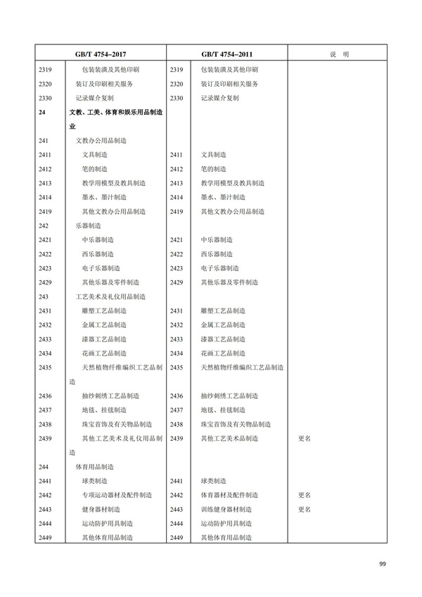 排污许可办理（1）2017年国民经济行业分类（GBT 4754—2017）(图105)