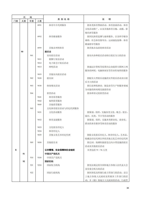 排污许可办理（1）2017年国民经济行业分类（GBT 4754—2017）(图90)