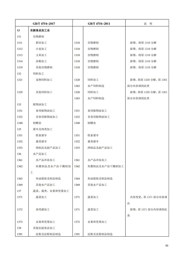 排污许可办理（1）2017年国民经济行业分类（GBT 4754—2017）(图99)