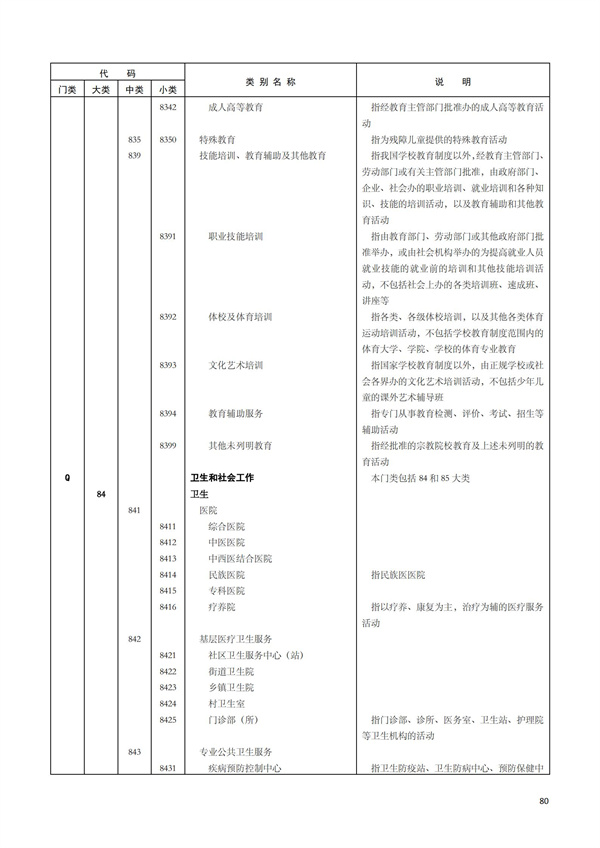 排污许可办理（1）2017年国民经济行业分类（GBT 4754—2017）(图86)