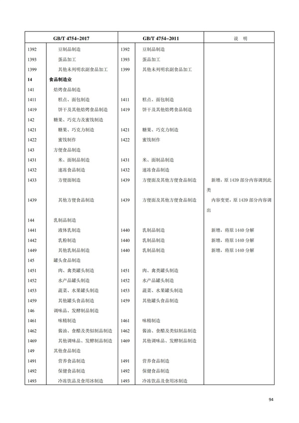 排污许可办理（1）2017年国民经济行业分类（GBT 4754—2017）(图100)