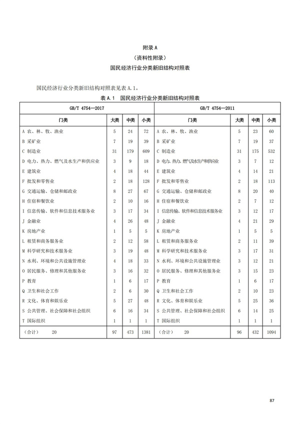 排污许可办理（1）2017年国民经济行业分类（GBT 4754—2017）(图93)