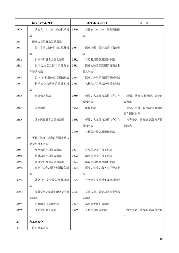 排污许可办理（1）2017年国民经济行业分类（GBT 4754—2017）(图118)