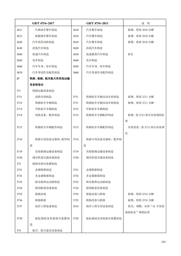 排污许可办理（1）2017年国民经济行业分类（GBT 4754—2017）(图119)