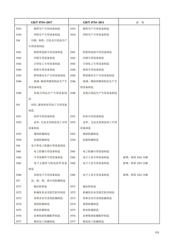 排污许可办理（1）2017年国民经济行业分类（GBT 4754—2017）(图117)