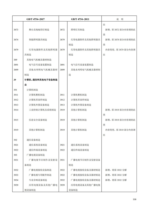 排污许可办理（1）2017年国民经济行业分类（GBT 4754—2017）(图122)