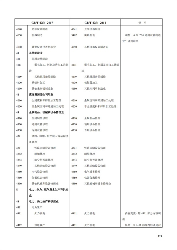 排污许可办理（1）2017年国民经济行业分类（GBT 4754—2017）(图125)