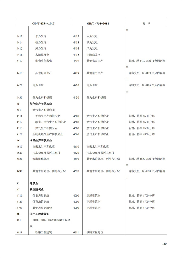 排污许可办理（1）2017年国民经济行业分类（GBT 4754—2017）(图126)