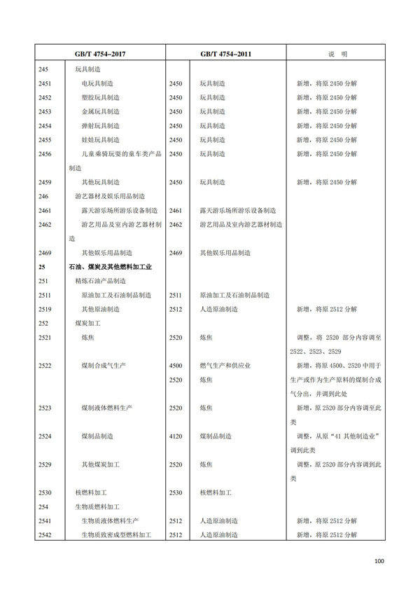 排污许可办理（1）2017年国民经济行业分类（GBT 4754—2017）(图106)