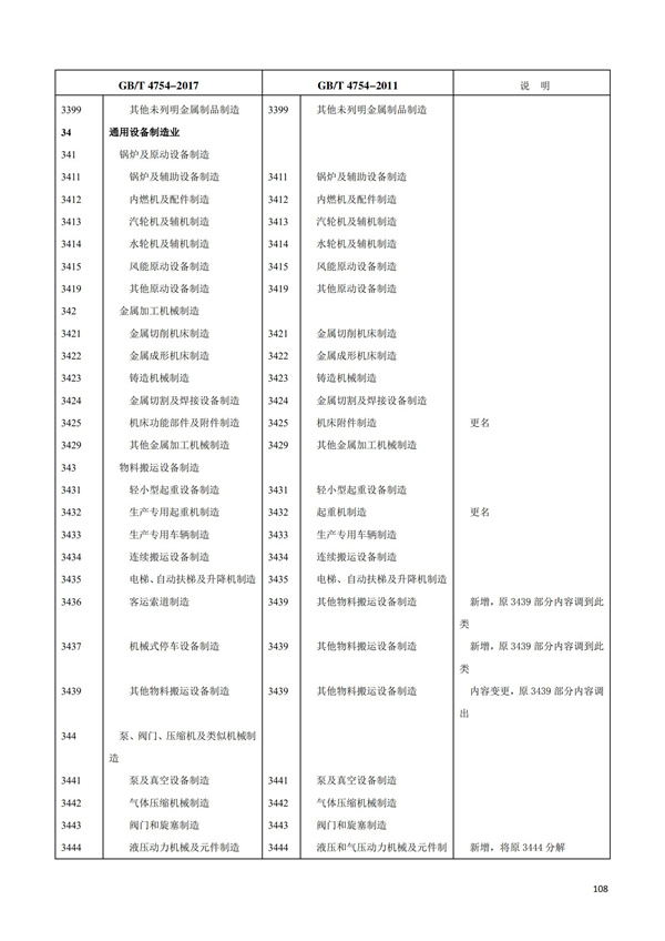 排污许可办理（1）2017年国民经济行业分类（GBT 4754—2017）(图114)